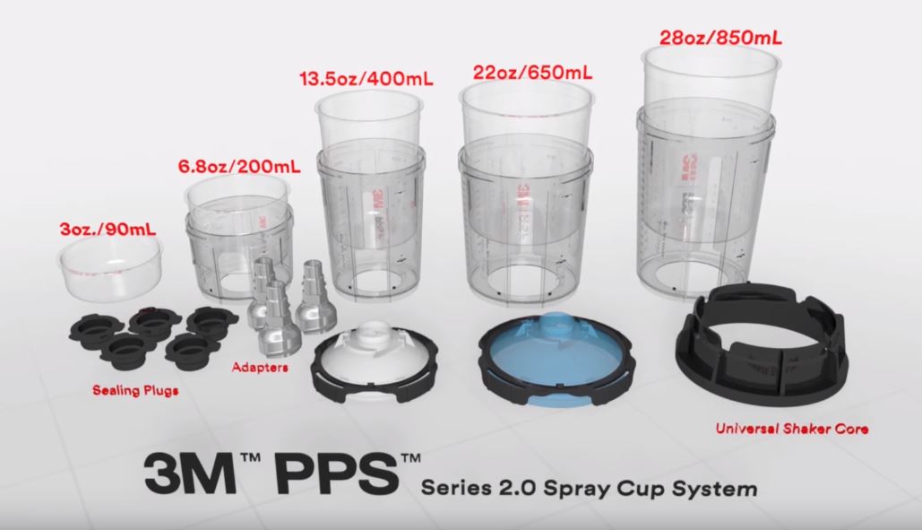 3M PPS 2.0 BENEFITS FROM 6 IMPROVEMENTS