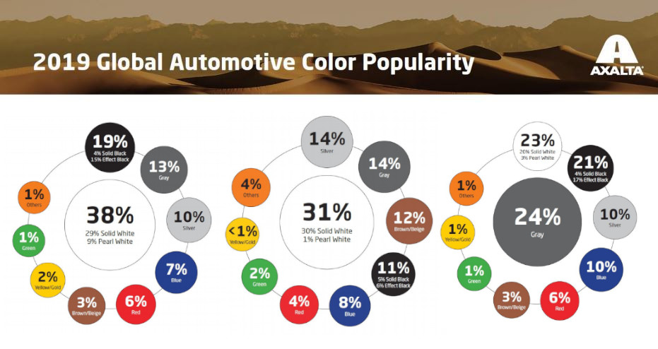 The most popular car colors for 2019