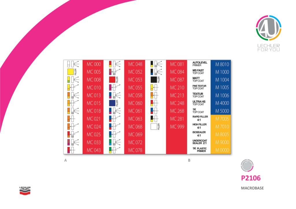 Stickers For Macrobase System