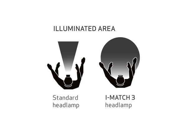 I-Match 3 Headlamp